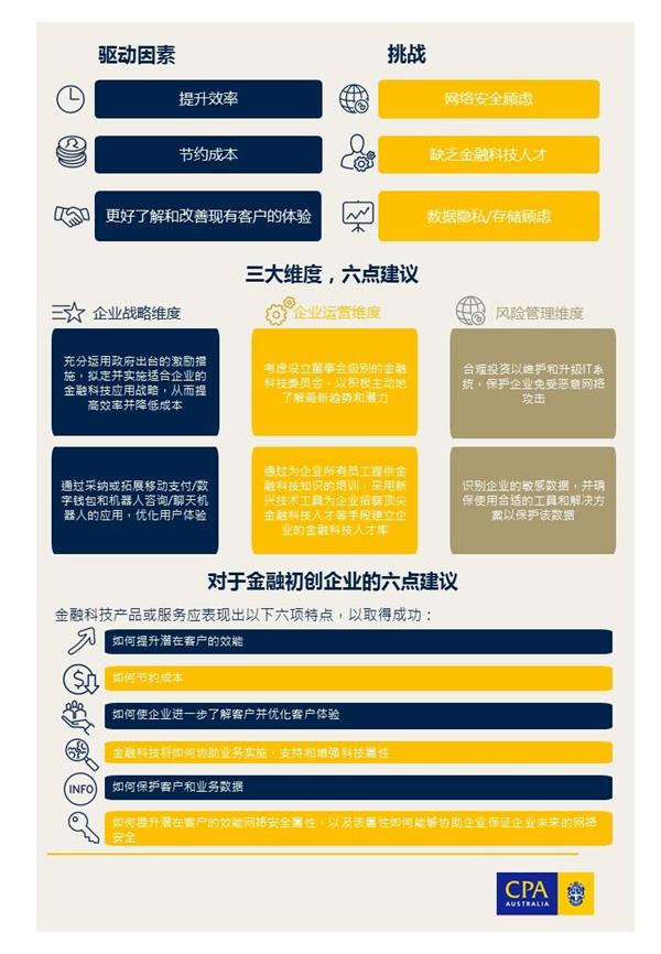 澳洲会计师公会 调查显示中国企业在金融科技应用领域拔得头筹，金融咨询服务迎来新机遇